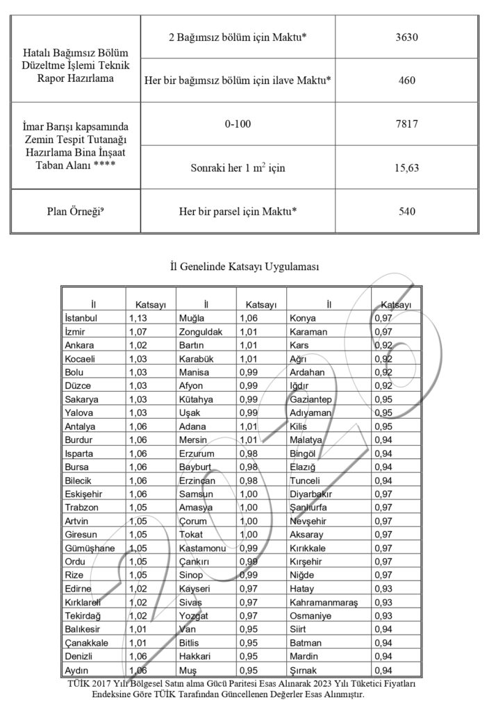2026 LİHKAB ÜCRETLENDİRME S3